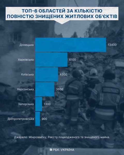 Інфографіка РБК Інфографіка РБК