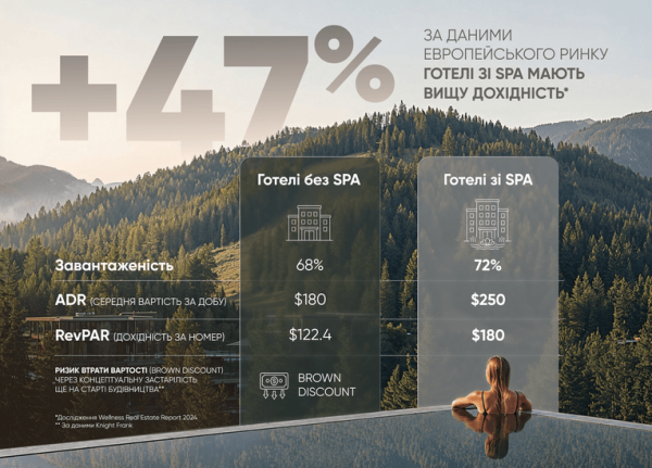 Wellness GORO: нова концепція та інвестиції
