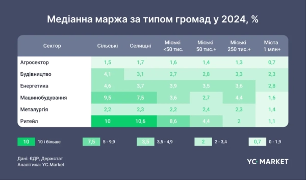 Фінансовий аналітик YouControl, професор КНЕУ Роман Корнилюк та доцент кафедри прикладної економіки та бізнесу УКУ Анна Корнилюк за допомогою інструменту YC.Market від YouControl провели дослідження динаміки розвитку українського бізнесу в розрізі територіальних громад, результати якого були презентовані в Університеті Регенсбургу (ФРН) на науковій конференції "Organizations and Institutions on times of War: Ukraine, Eastern Europe and Beyond". 5