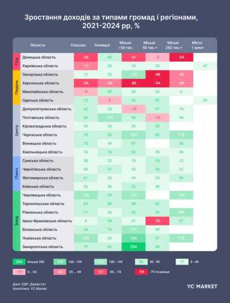 Фінансовий аналітик YouControl, професор КНЕУ Роман Корнилюк та доцент кафедри прикладної економіки та бізнесу УКУ Анна Корнилюк за допомогою інструменту YC.Market від YouControl провели дослідження динаміки розвитку українського бізнесу в розрізі територіальних громад, результати якого були презентовані в Університеті Регенсбургу (ФРН) на науковій конференції "Organizations and Institutions on times of War: Ukraine, Eastern Europe and Beyond". 3