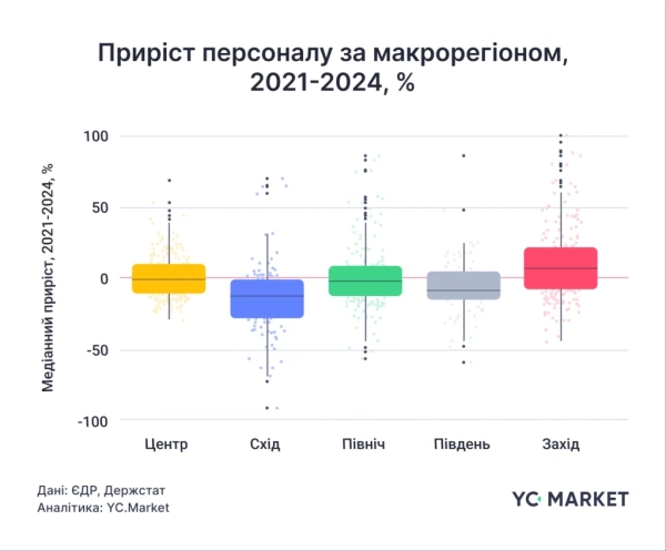 Фінансовий аналітик YouControl, професор КНЕУ Роман Корнилюк та доцент кафедри прикладної економіки та бізнесу УКУ Анна Корнилюк за допомогою інструменту YC.Market від YouControl провели дослідження динаміки розвитку українського бізнесу в розрізі територіальних громад, результати якого були презентовані в Університеті Регенсбургу (ФРН) на науковій конференції "Organizations and Institutions on times of War: Ukraine, Eastern Europe and Beyond". 7