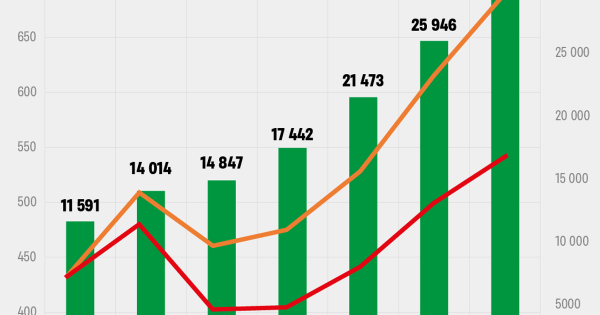 Зарплати в Україні: новий аналіз Forbes