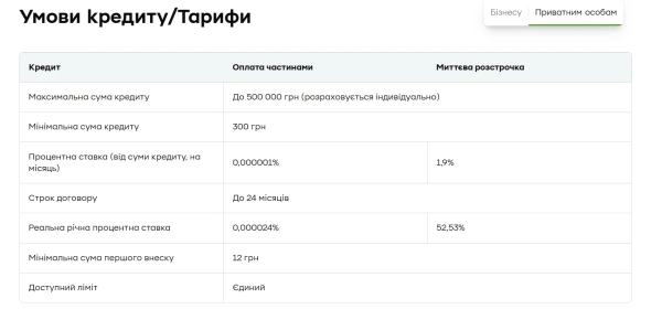 Тарифи ПриватБанку Тарифи ПриватБанку