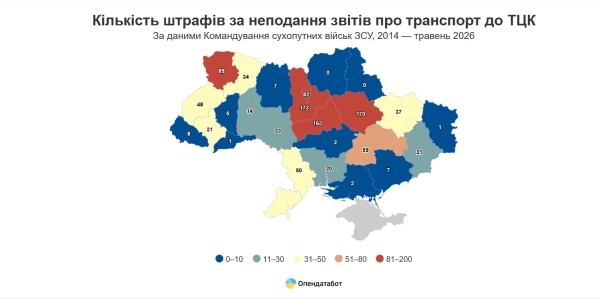 Таблиця Опендатабот Таблиця Опендатабот