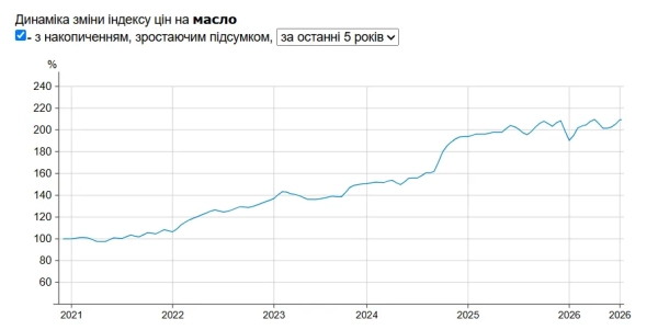 Таблиця Мінфін Таблиця Мінфін