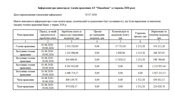 Зарплати кервників Ощадбанку Зарплати кервників Ощадбанку