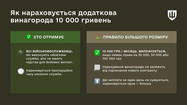 Гарантований мінімум для військових з липня 2026 Фото: Міноборони Гарантований мінімум для військових з липня 2026 Фото: Міноборони