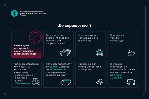 Нові правила для водіїв