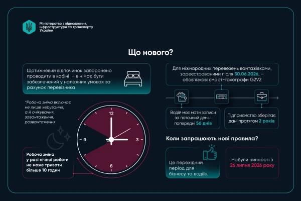 Нові правила для водіїв