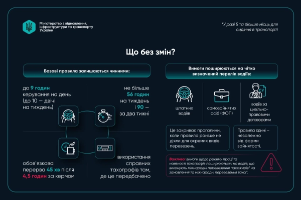 Нові правила для водіїв