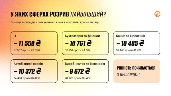 Таблиця robota.ua Таблиця robota.ua