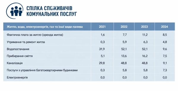 Тарифи ЖКГ Тарифи ЖКГ