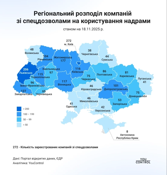 Компанії зі спецдозволами на надра заробили 1,5 трлн грн у 2025 році - аналітика YouControl 1