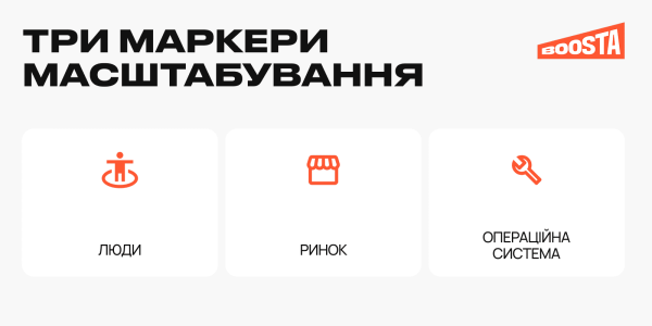 Три маркери масштабування