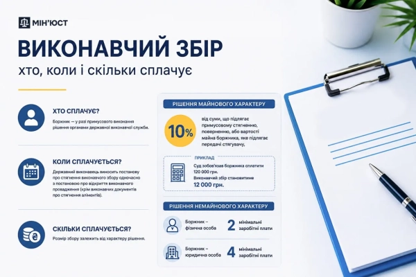 Інфографіка - Міністерство юстиції Інфографіка - Міністерство юстиції