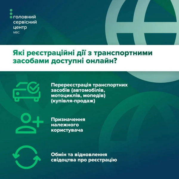 Інфографіка - Головний сервісний центр МВС Інфографіка - Головний сервісний центр МВС