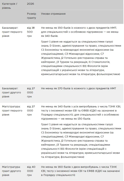 Освітні гранти Освітні гранти