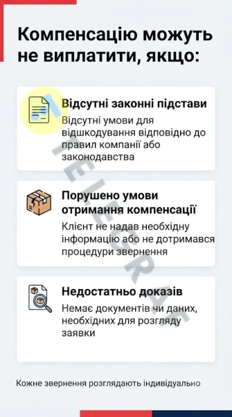 Компенсація за втрачену посилку Компенсація за втрачену посилку