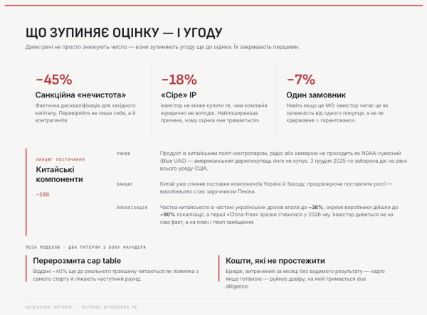 оцінка оборонної компанії в україні дефенс тех сектор