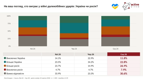 Інфографіка - Active Group Інфографіка - Active Group