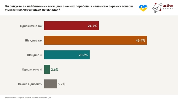 Інфографіка - Active Group Інфографіка - Active Group