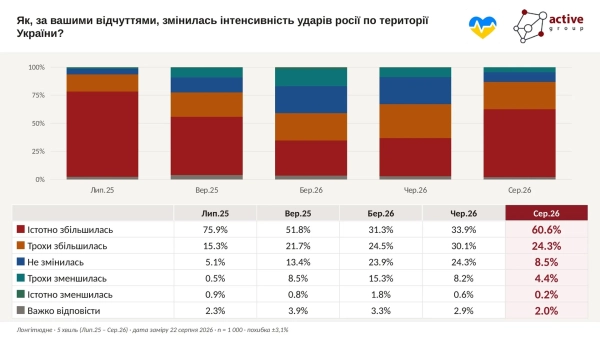 Інфографіка - Active Group Інфографіка - Active Group