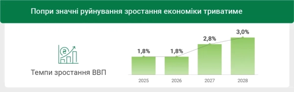 Прогноз НБУ Прогноз НБУ