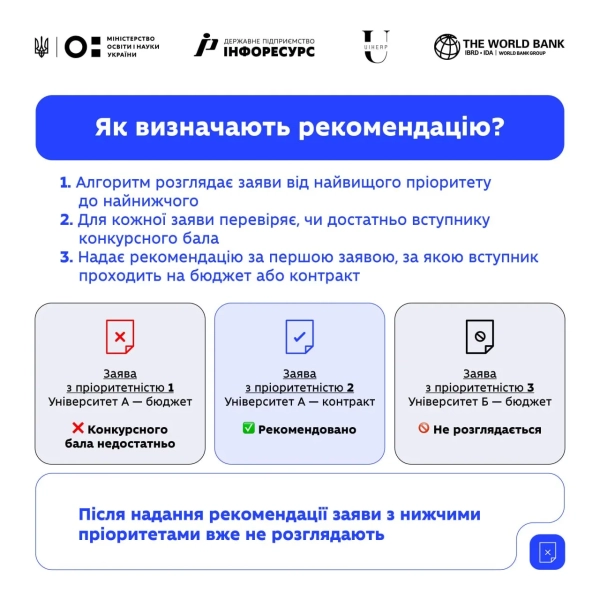 Інфографіка МОН Інфографіка МОН
