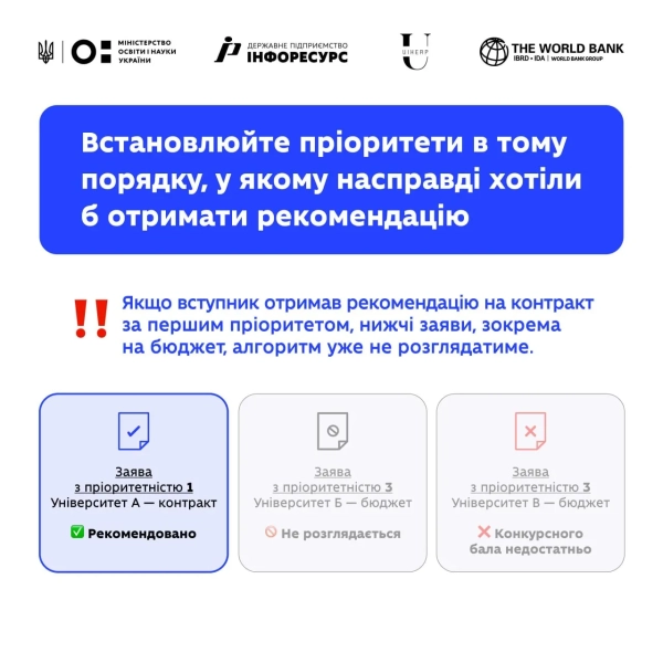 Інфографіка МОН Інфографіка МОН