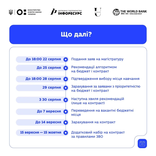 Інфографіка МОН Інфографіка МОН