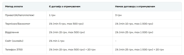 Комісії ПриватБанку з оплати комуналки Комісії ПриватБанку з оплати комуналки