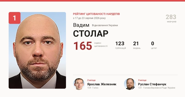 Столар вирвався в лідери медіагучності: 164,6 бала і жодної цитати 1