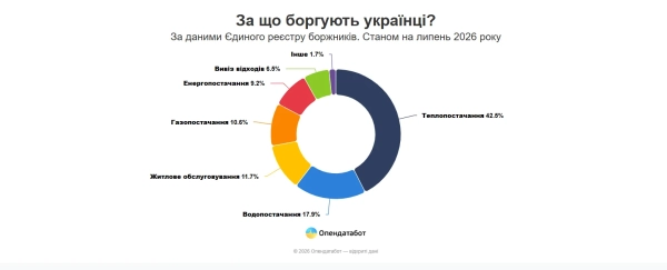 Інфографіка Опендатабот Інфографіка Опендатабот