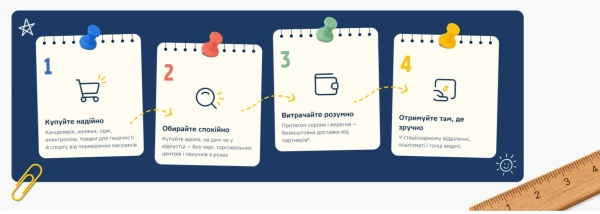 Акція Укрпошти Акція Укрпошти