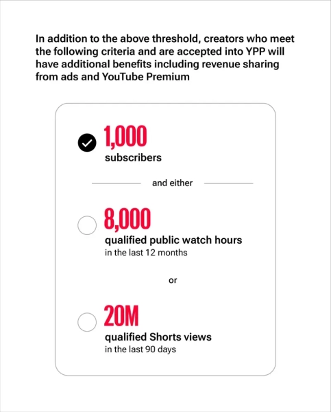 Інфографіка YouTube Інфографіка YouTube