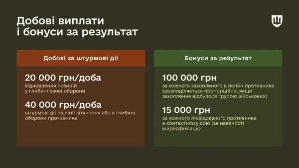 Інфографіка - Міноборони Інфографіка - Міноборони