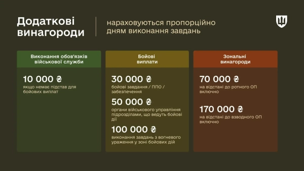 Інфографіка - Міноборони Інфографіка - Міноборони