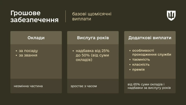 Інфографіка - Міноборони Інфографіка - Міноборони
