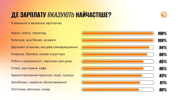 Інфографіка AIN Інфографіка AIN