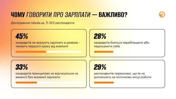 Інфографіка AIN Інфографіка AIN