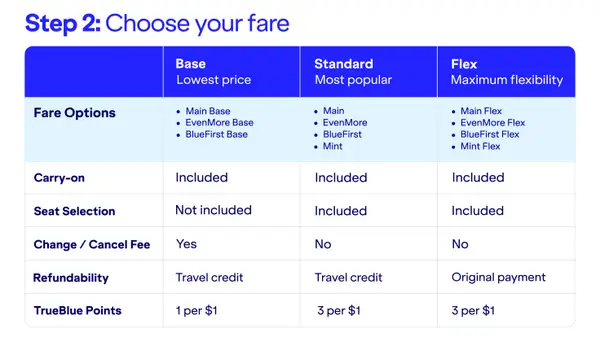 Screenshot of JetBlue's new fare structure.