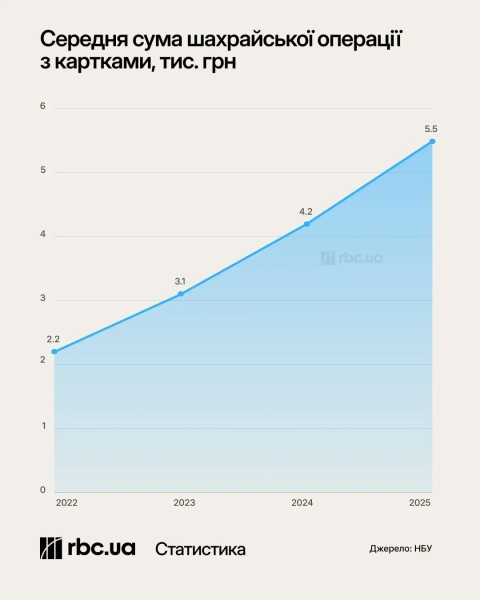 Інфографіка - РБК