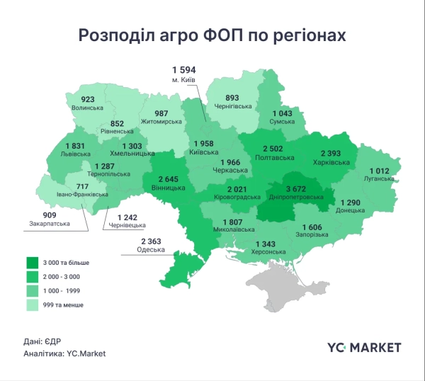 Українське агро: бізнес не зупиняється, але платить високу ціну 3