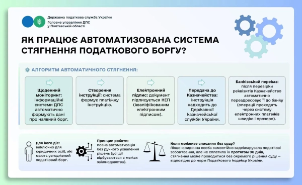 Таблиця - Державна податкова служба
