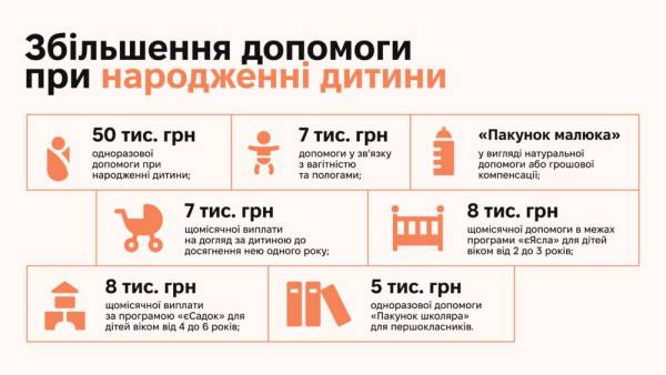 Інфографіка: Львівська Пошта