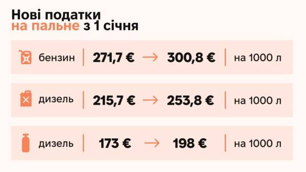 Інфографіка: Львівська Пошта
