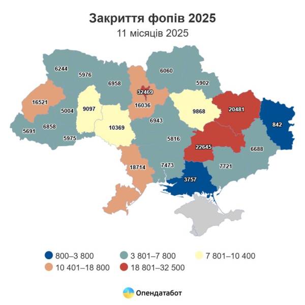 Фотографія, що ілюструє статистику ФОПів