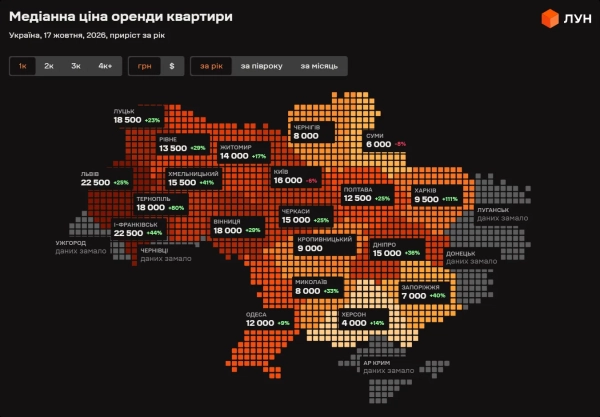 Оренда квартир в Україні - де найдорожче і найдешевше знімати житло. Дані ЛУН за 17 жовтня